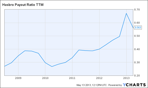 Potential industry slowdown in toy sales weighs on shares of Hasbro and  Mattel