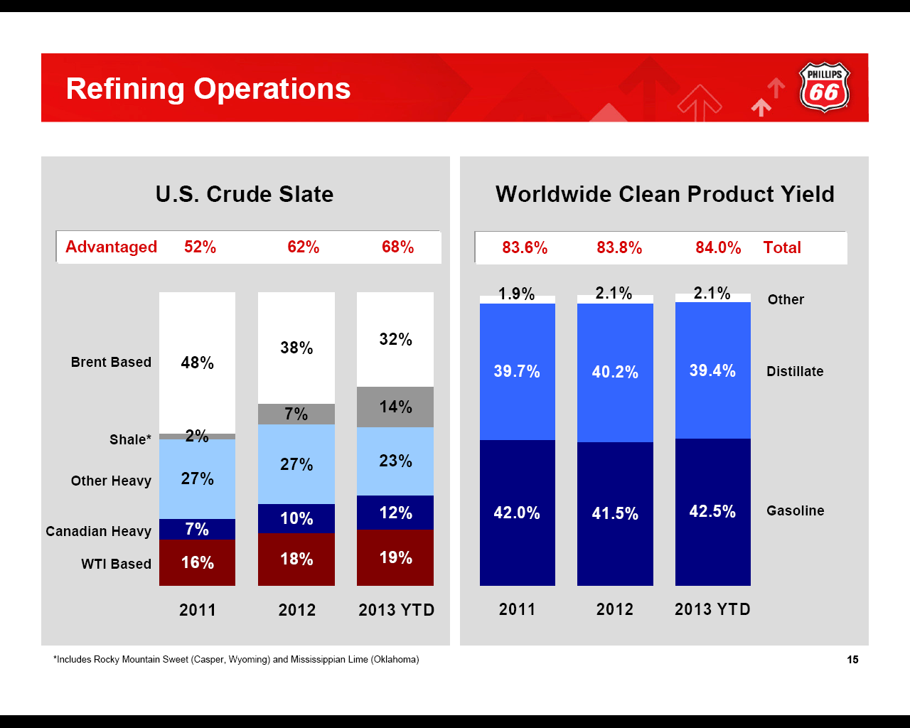 Phillips 66 Delivers More HighOctane Quarterly Earnings (NYSEPSX