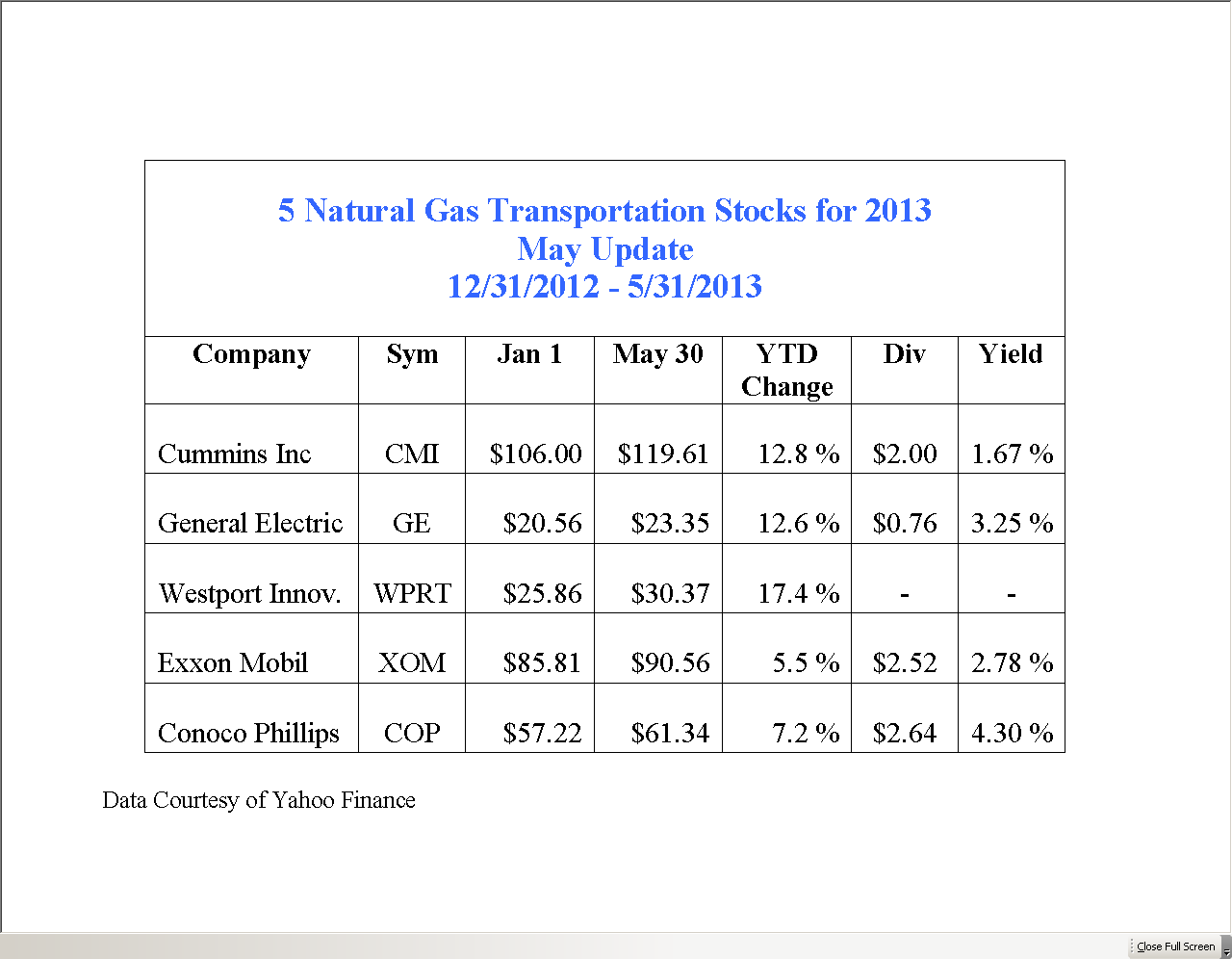 5 Natural Gas Transportation Stocks For 2013 May Update Seeking Alpha