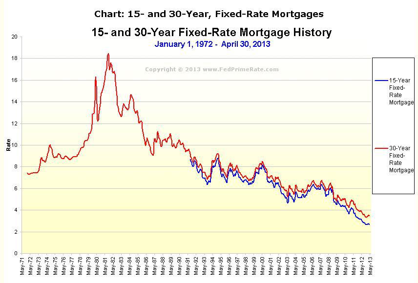 Housing: The Risk Of Rising Home Prices And Mortgage Rates ...