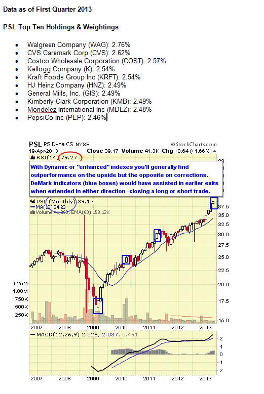 Top 10 U.S. And Global Consumer Staples ETFs Seeking Alpha