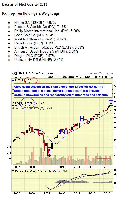 Top 10 U.S. And Global Consumer Staples ETFs | Seeking Alpha