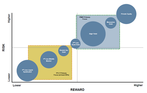 BDC Risk Profiles: Part 1 | Seeking Alpha