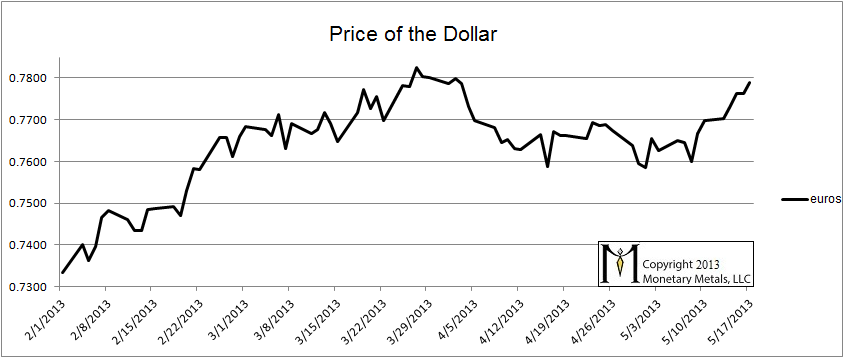 the-dollar-is-going-up-seeking-alpha