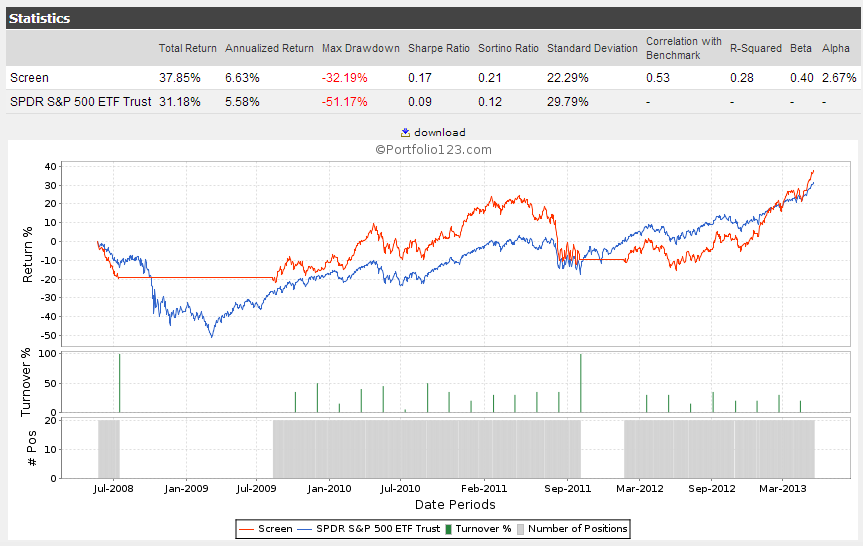 Shareholder Yield Strategy: Beyond Dividends | Seeking Alpha