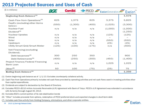 Exelon dividend cut