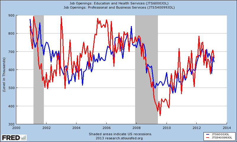 Looking At A Growing Labor Shortage? | Seeking Alpha