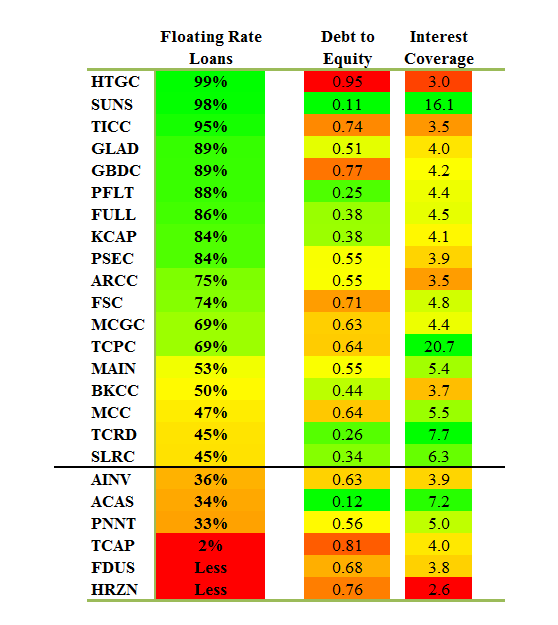 bdc-risk-profiles-part-6-interest-rate-sensitivity-seeking-alpha