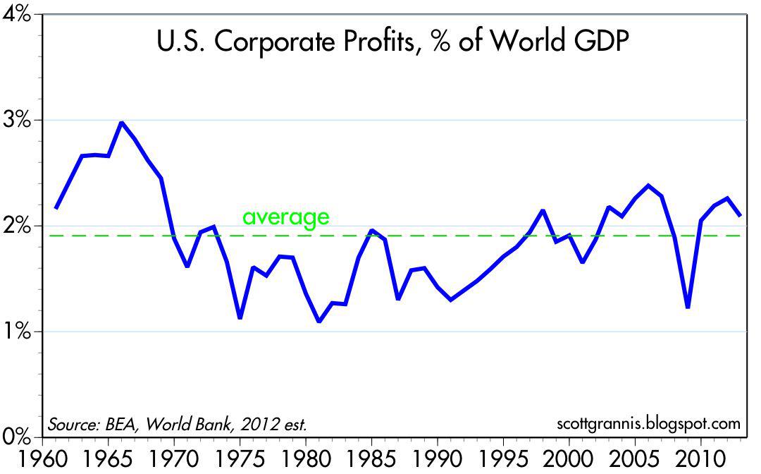 Corporate profits. Corporate profits. Corporate profits. Corporate profits. Profit before tax.