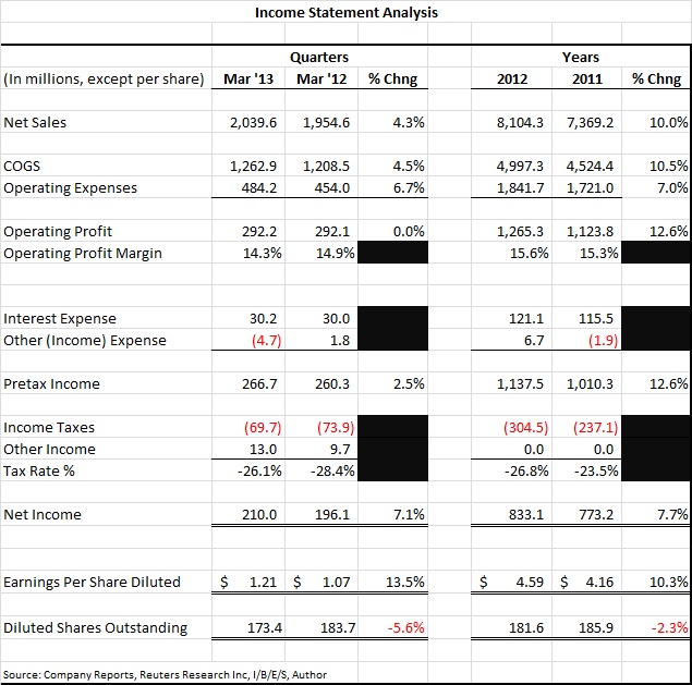 Dover Corporation - A Quantitative Analysis (NYSE:DOV) | Seeking Alpha