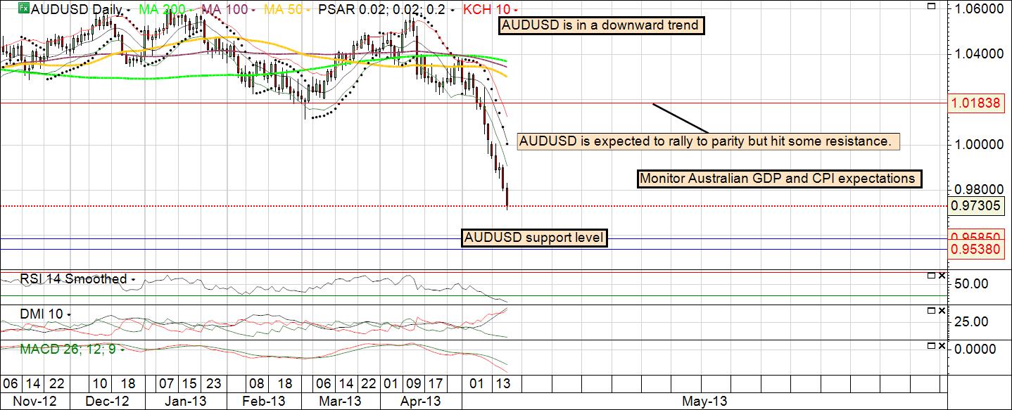 Is forex trading fixed income