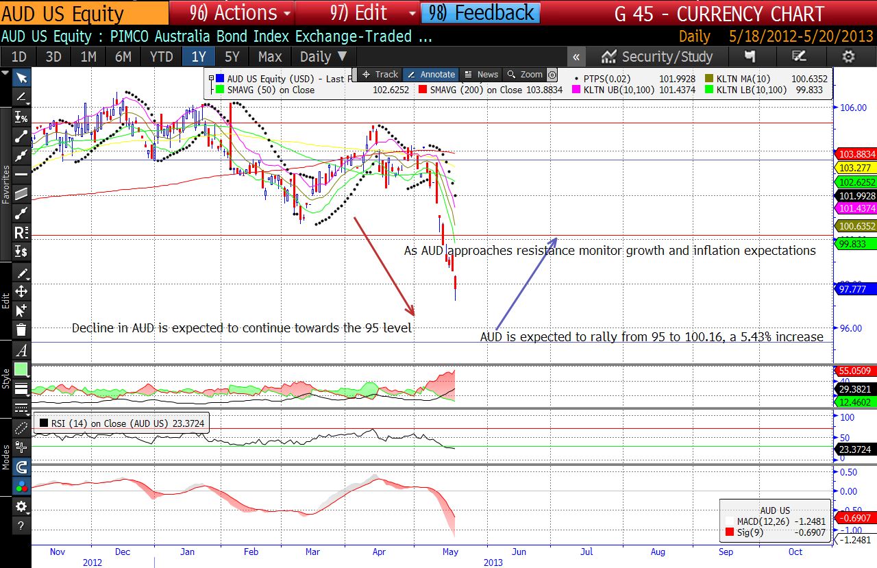 Is forex trading fixed income