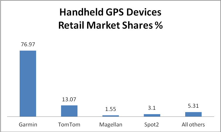 Sears garmin hot sale