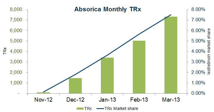Cipher Pharma Continues To Deliver Otcmkts Cphrf Seeking Alpha