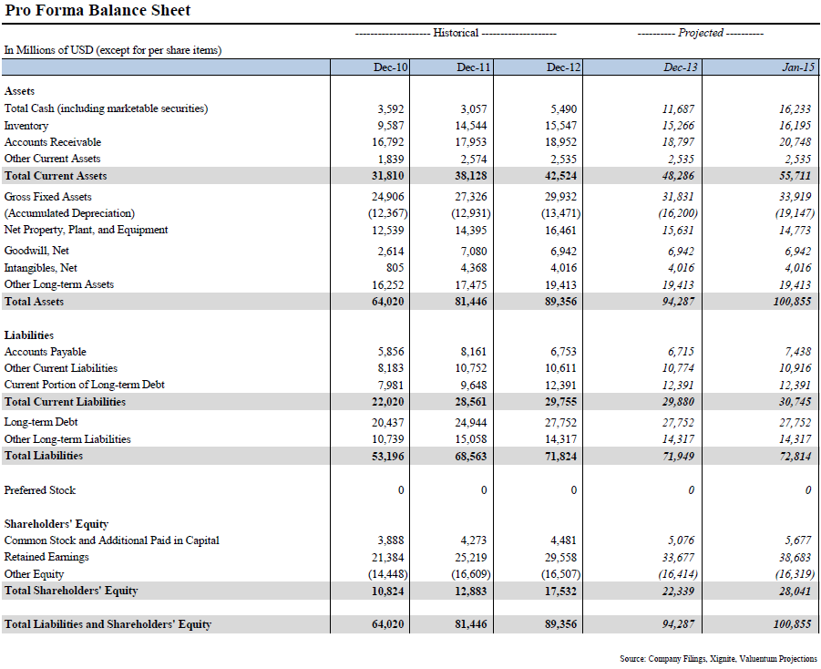 Why Caterpillar Is Worth Over 100 Per Share (NYSECAT) Seeking Alpha