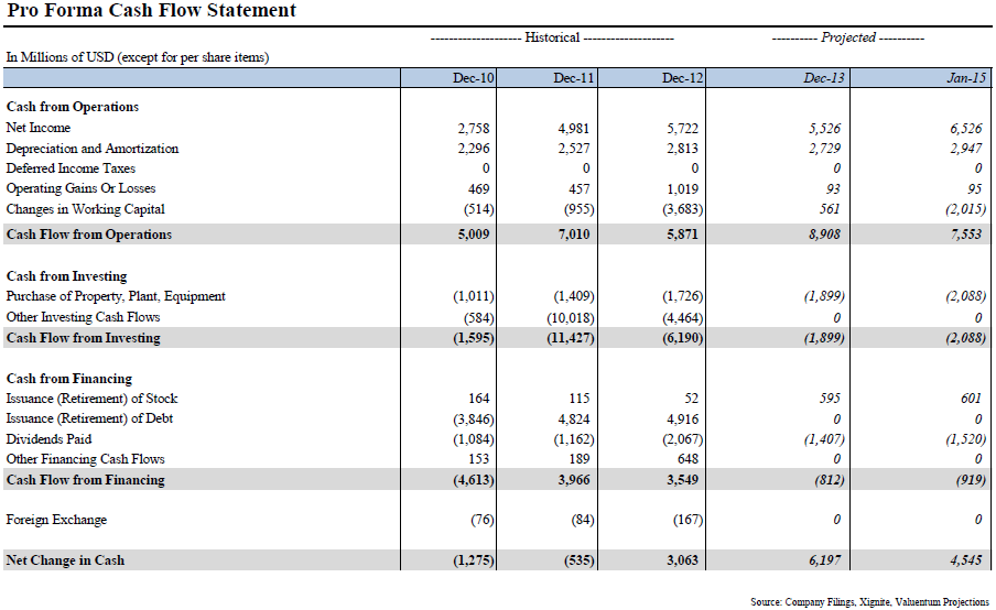 Why Caterpillar Is Worth Over 100 Per Share (NYSECAT) Seeking Alpha