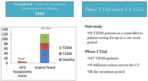 Oramed Readies Oral Insulin Study In U.S. (NASDAQ:ORMP) | Seeking Alpha