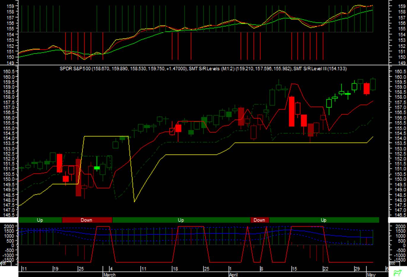 US Markets ARM 3T Trend Analysis (5/2/13) Seeking Alpha
