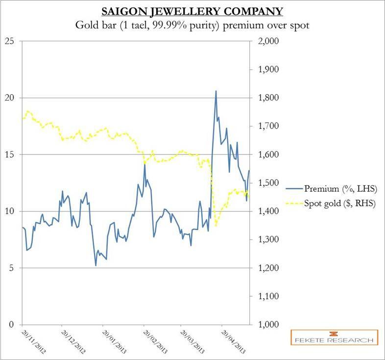 Vietnam's Government Continue To Fight With Gold Seeking Alpha