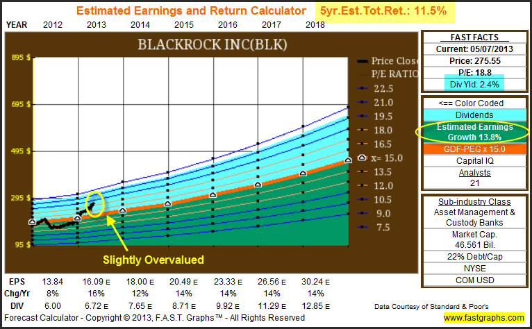 BlackRock: Fundamental Stock Research Analysis (NYSE:BLK-DEFUNCT-2150 ...