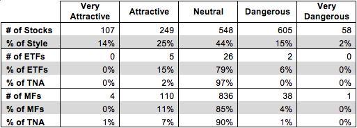 Best And Worst ETFs And Mutual Funds: Large-Cap Blend Style | Seeking Alpha