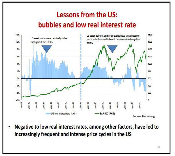 Economic Data Show Potential Of Stock Market Bubble Seeking Alpha