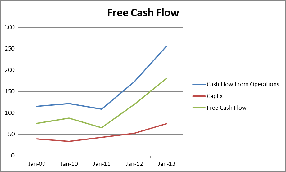 Dollarama - A Stock That Generates Dollars (OTCMKTS:DLMAF) | Seeking Alpha