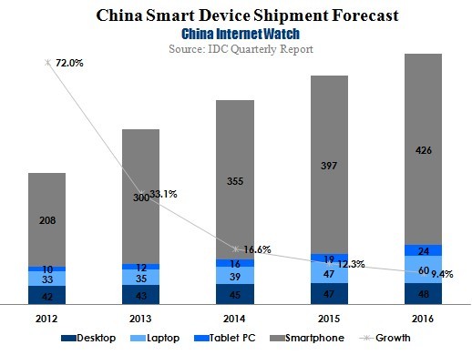 Youku Tudou: An Investment Opportunity That Won't Last For Long (NYSE ...