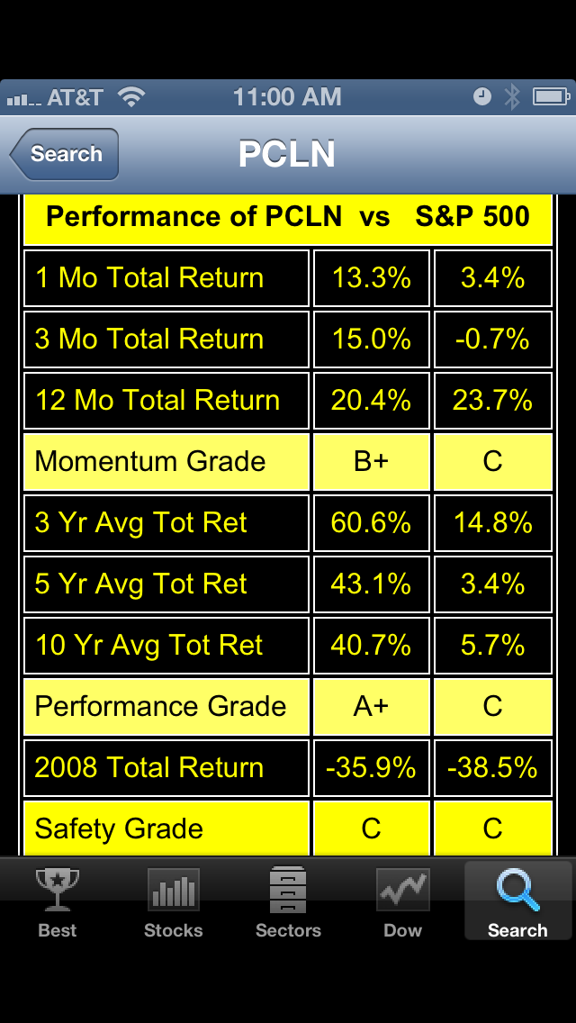One Of The Decade's Biggest Winning Stocks (NASDAQBKNG) Seeking Alpha
