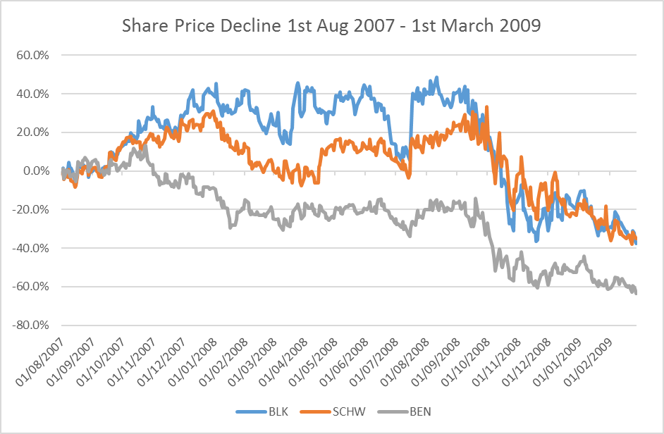 Blackrock: My Preferred Way To Play Rising Markets (NYSE:BLK-DEFUNCT ...