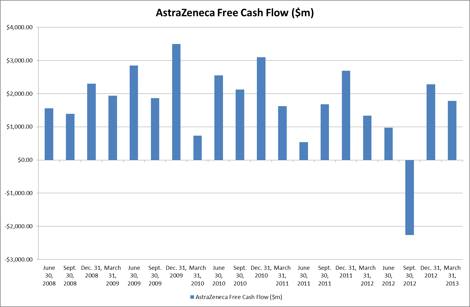 AstraZeneca A Dividend Payer With An Attractive Growth Prospect