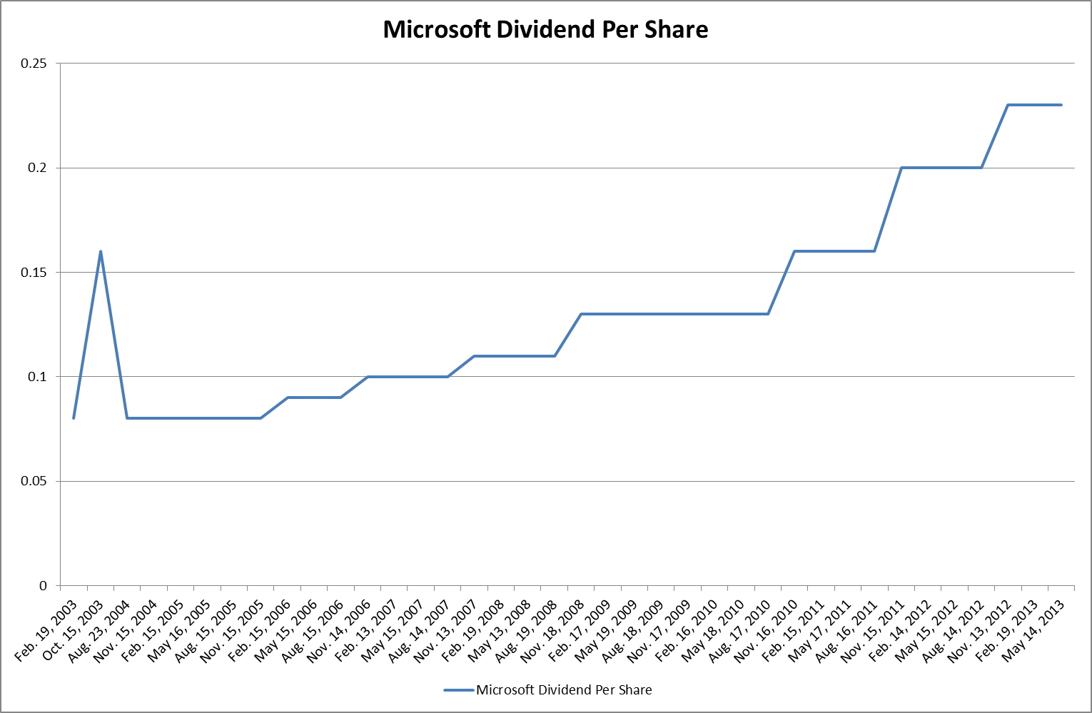 is-microsoft-worth-buying-for-its-dividend-alone-nasdaq-msft