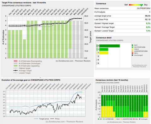 chk stock dividend