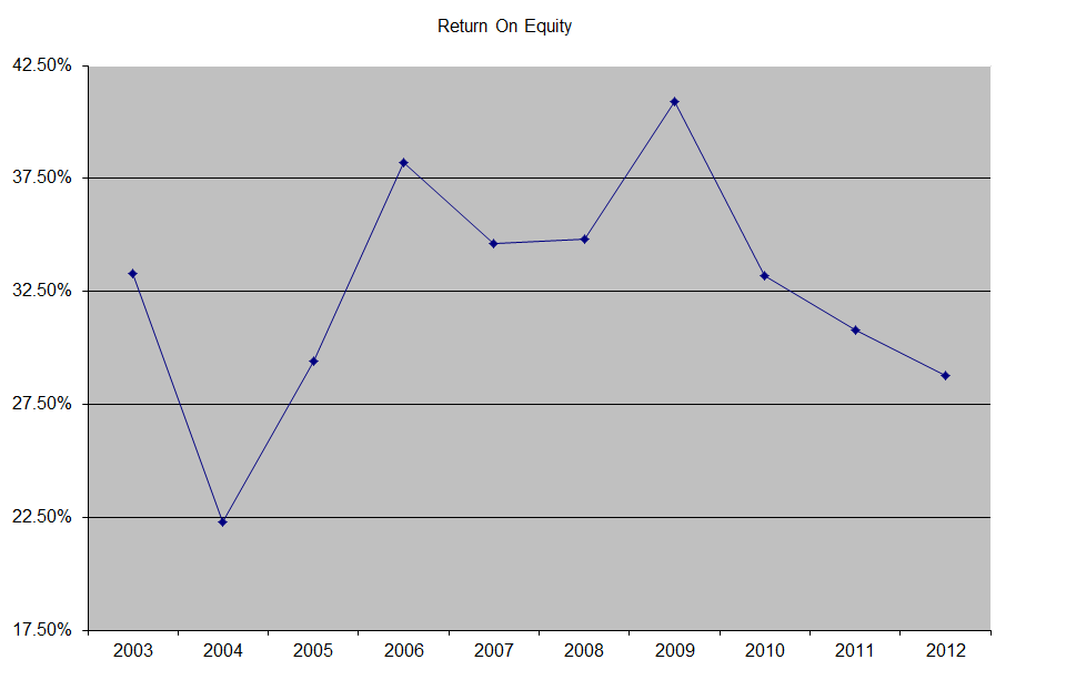 PepsiCo A Great Dividend Stock For Longterm Investors (NASDAQPEP