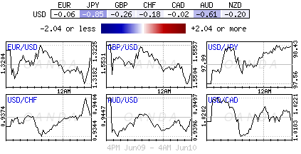 Forex heatmap