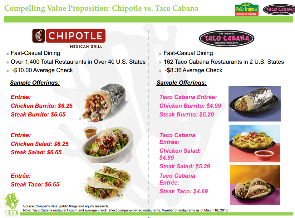 taco-cabana-nutrition-facts-pdf-besto-blog