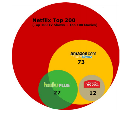 Netflix Vs Amazon Content Wars And Stock Price Reactions Nasdaq Nflx Seeking Alpha