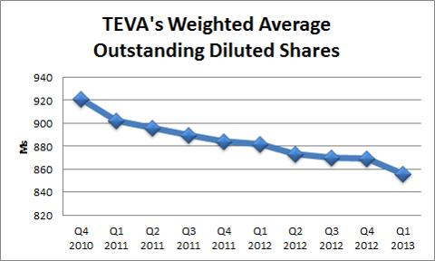 teva stockists near me