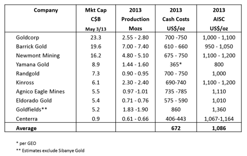 The Cost Of Mining Gold: A 101, And A Critique | Seeking Alpha