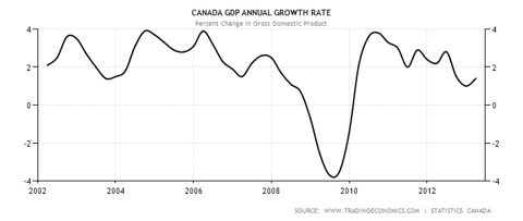 Canadian National Railway Is Highly Undervalued (NYSE:CNI) | Seeking Alpha