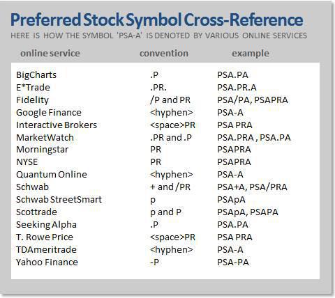 Stock Trading Codes