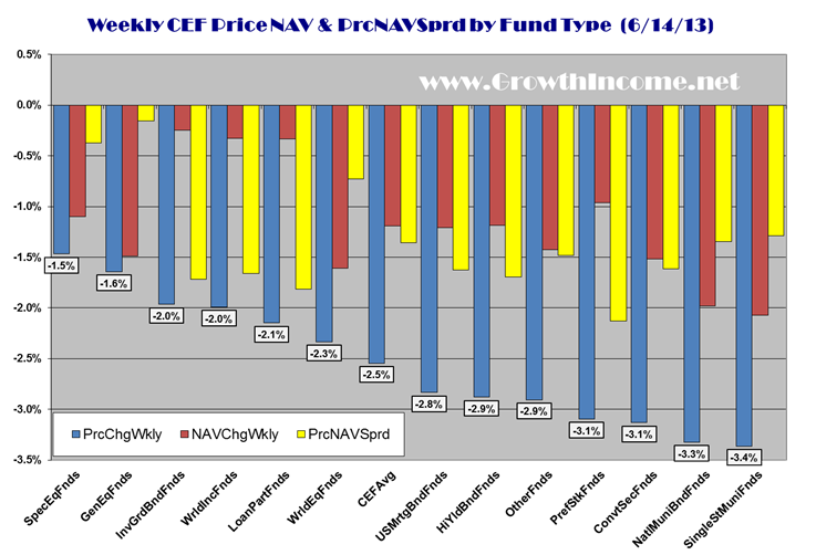 CEF Weekly Review Virtus Total Return Fund (NYSEZTR) Seeking Alpha