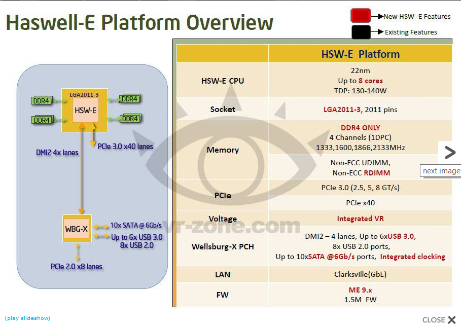 Ln 2 i 1. Haswell. Haswell Ult h8x/p8x. Intel Haswell 2 Cores. X99 Intel Haswell-e.