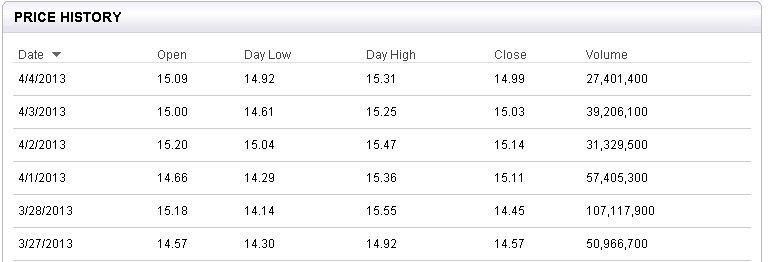 Prepare To Profit From BlackBerry Q1 2014 Earnings (NYSE:BB) | Seeking ...