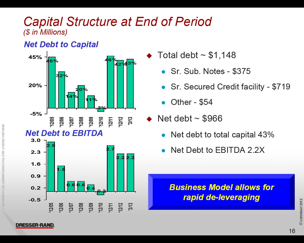 DresserRand This MidCap Could Easily Double In 2 Years (NYSEDRC