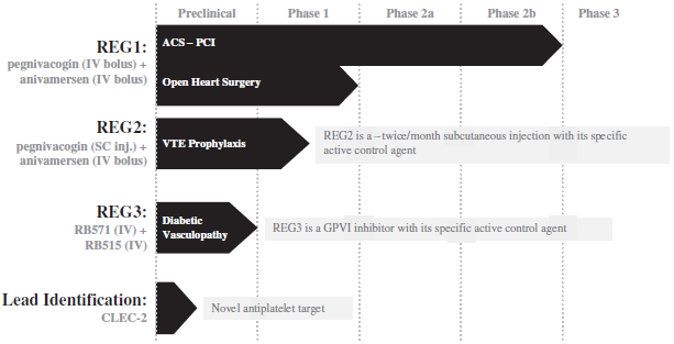 Tobira therapeutics inc ipo