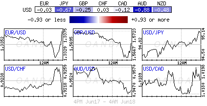 Forex heatmap