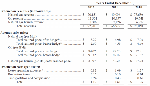 Production Flowing At Atlas Resource Partners (NYSE:OMI) | Seeking Alpha