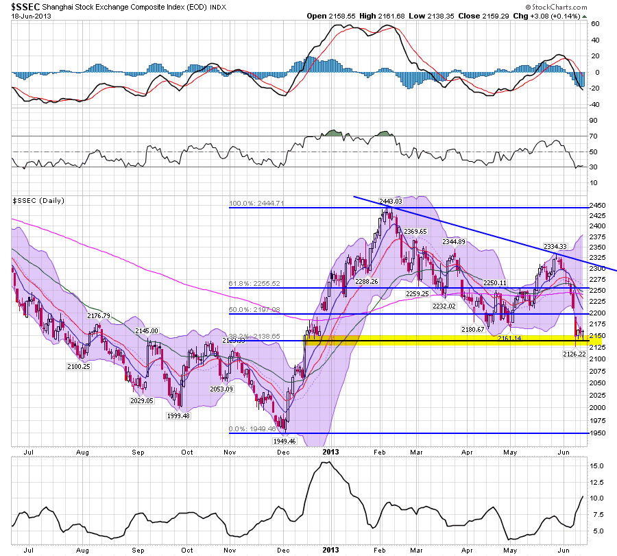 Market/Economy Analysis: China | Seeking Alpha