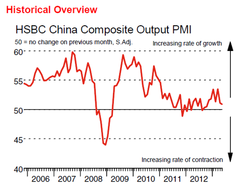 Market/Economy Analysis: China | Seeking Alpha